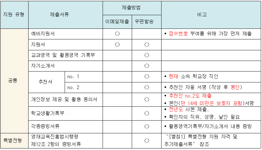 %EC%A0%9C%EC%B6%9C%EC%84%9C%EB%A5%98.jpg